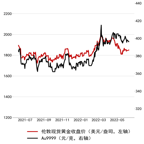 日報世界銀行下調全球經濟展望國際金價震盪收漲