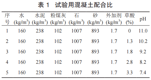 研究探索:草酸漿水對c30混凝土強度與耐久性影響研究_試驗_試件_進行