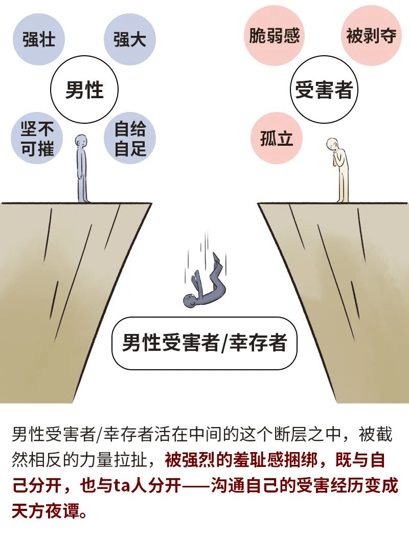 双重性别特征图片