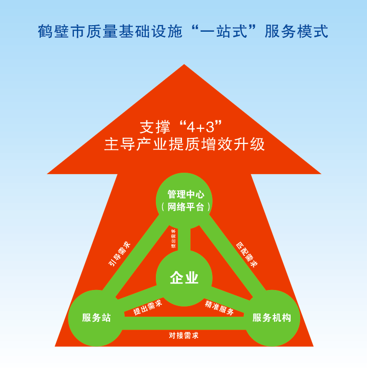 我市五位一體服務模式入選河南省質量基礎設施一站式服務中小企業質量