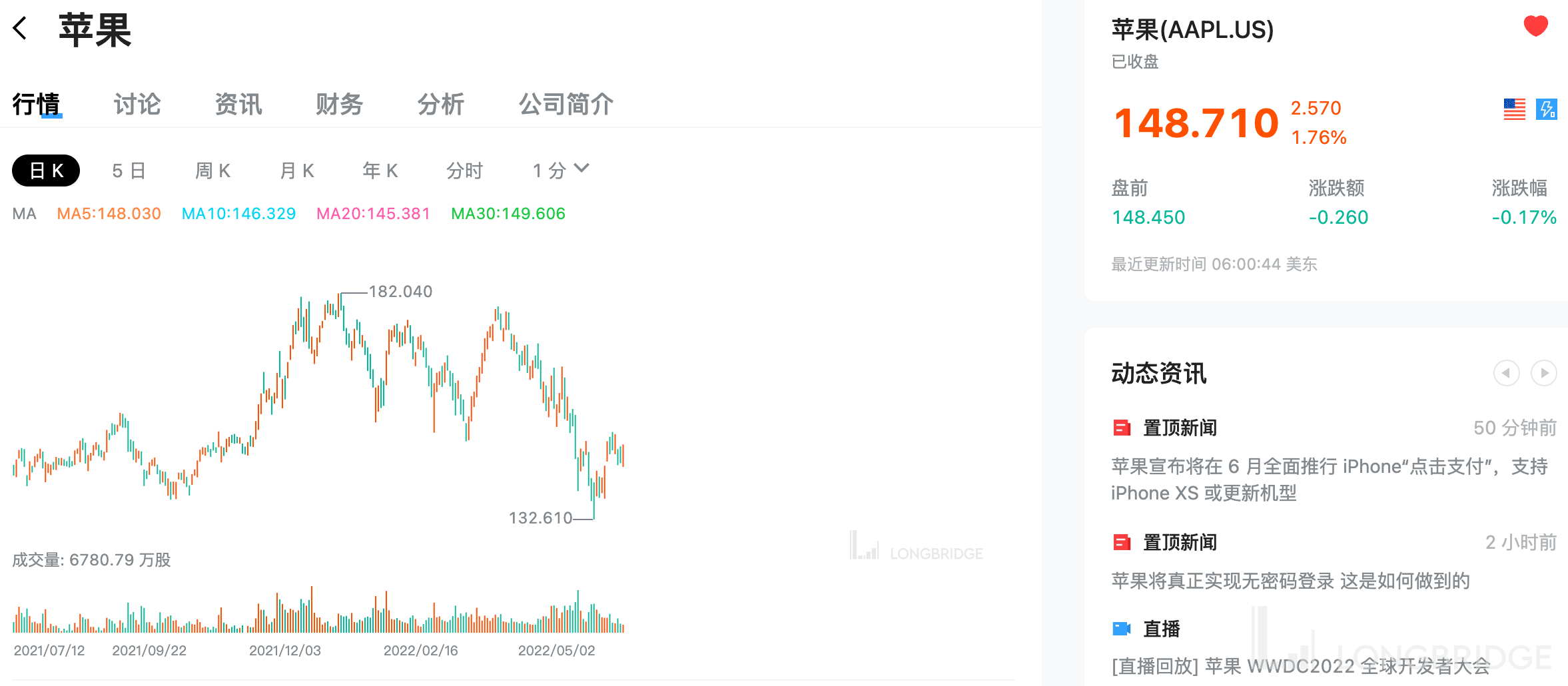 大行速睇 如何看待wwdc 先给苹果 增持 评级 蔚来明日发财报 还能再涨130 预期 Peloton 上涨空间