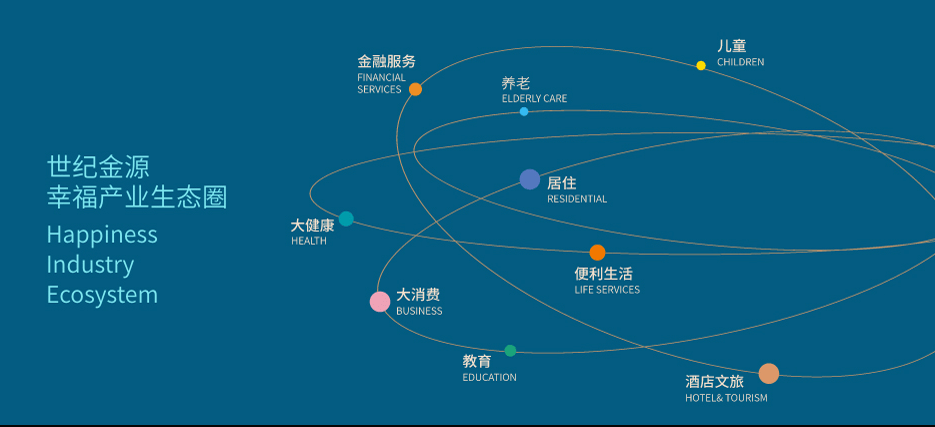 當代置業出售代建業務!陝西多個項目或涉其中!_板塊_西安_管理