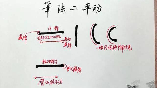 (附:基本筆畫運筆示意圖)_轉折_書法_毛筆