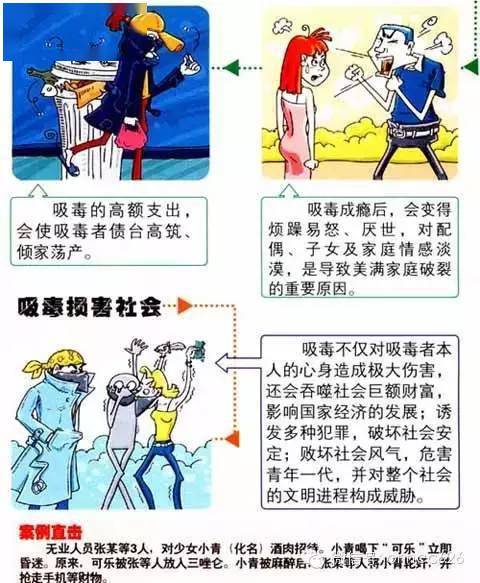 【防毒知识】毒害猖獗 如何防范新型毒品的危害_禁毒_系统_中国