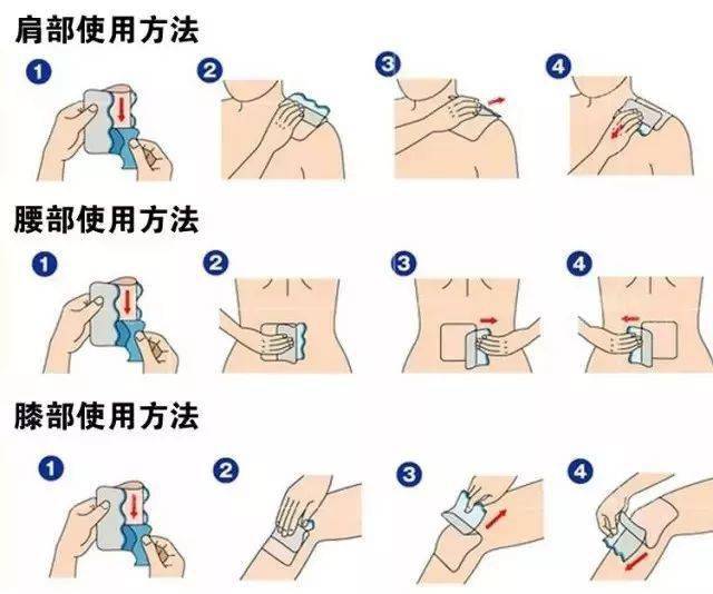 肌肉贴布腰部贴法图图片