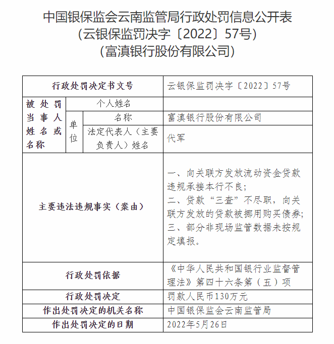 富滇银行因部分非现场监管数据未按规定填报等被罚130万元