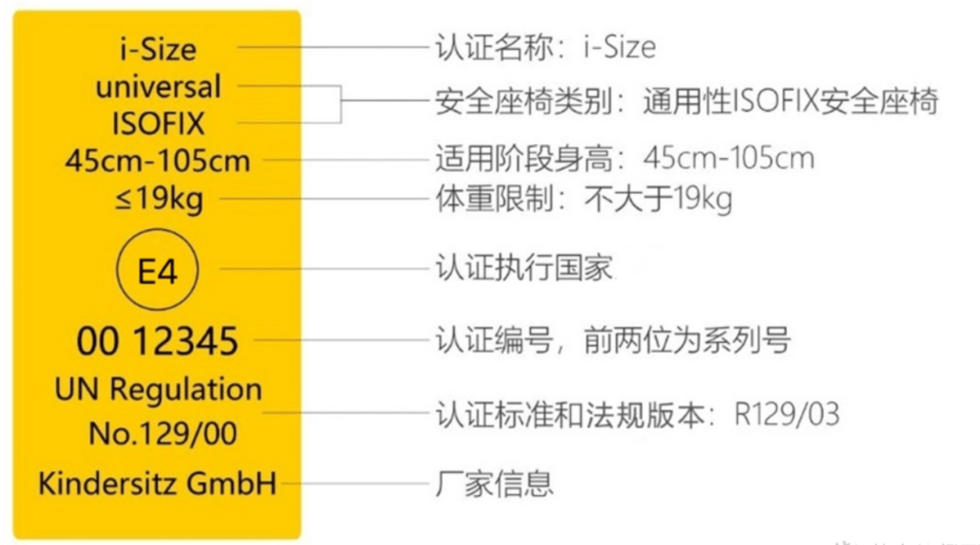 安全座椅是根據孩子年齡,身高還是體重選呢?_i-size_標準_兒童