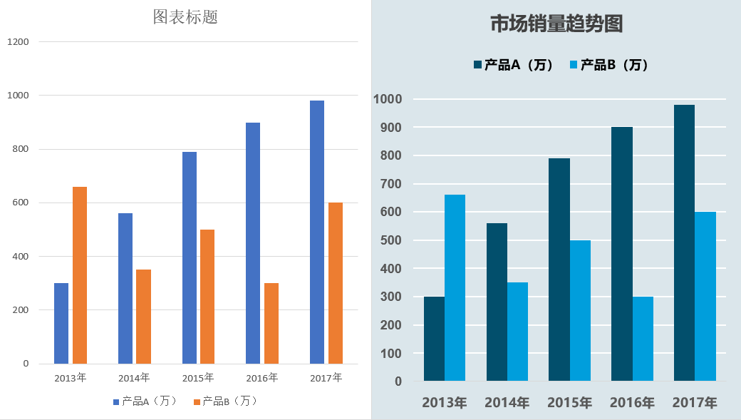 为什么你的excel图表那么丑!_专业_数据_系列