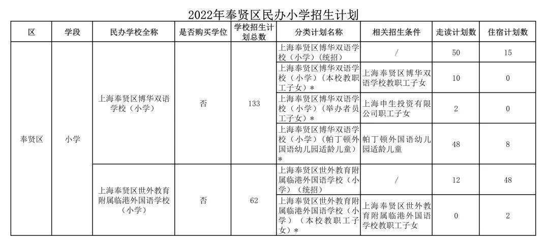 民办阳浦小学对口初中_民办阳浦小学会转公办吗_民办阳浦小学排名