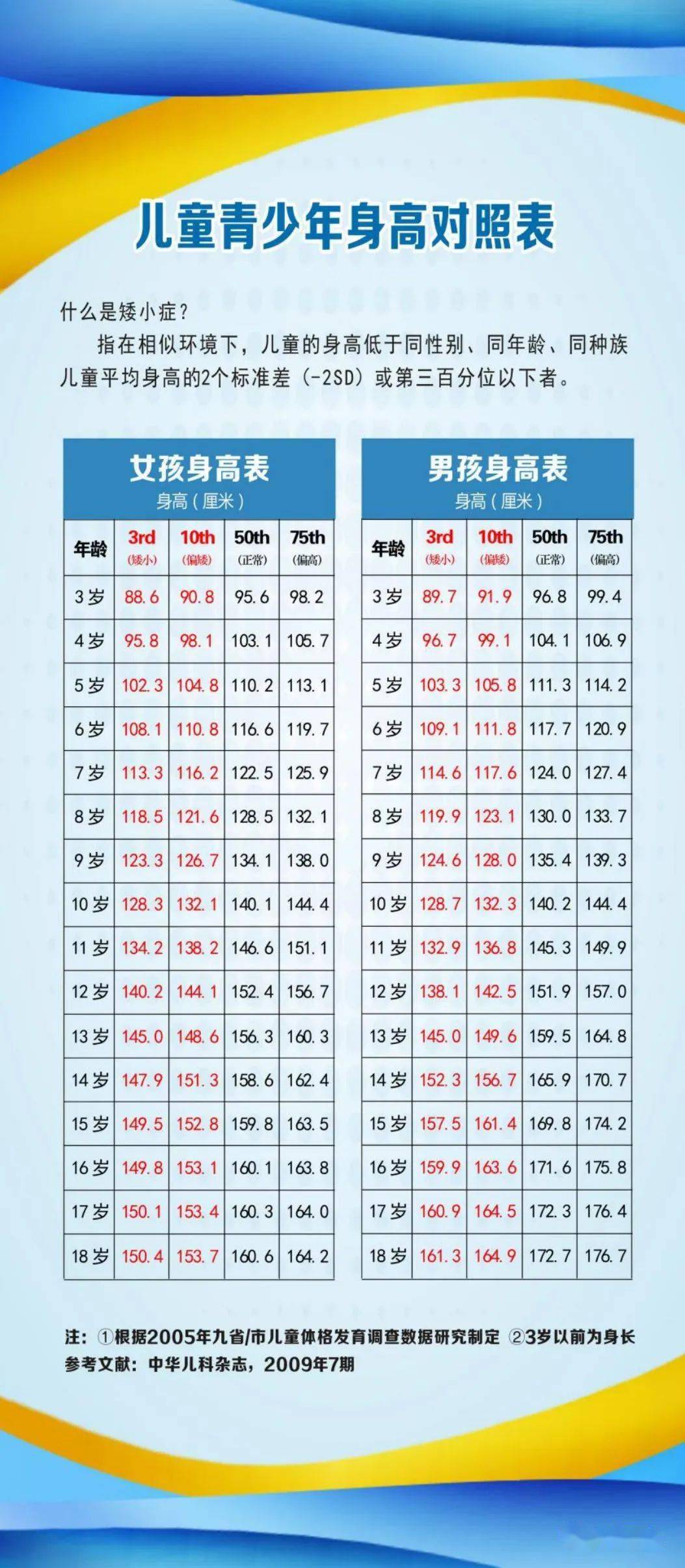 孩子_儿童_身高