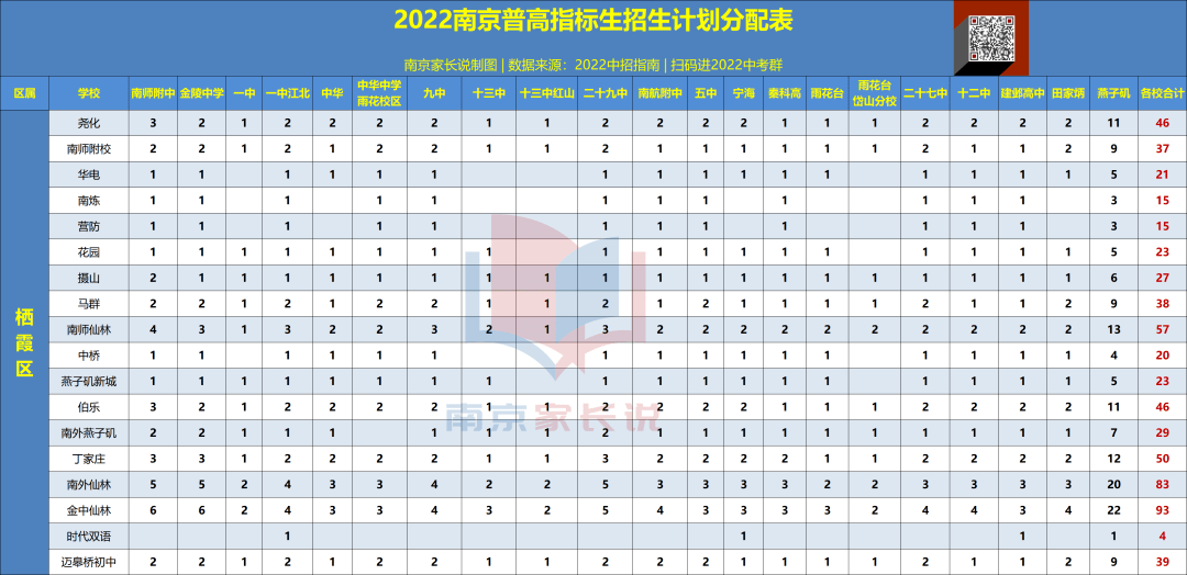 2022中考·南京高中招生諮詢會--- 時間 ---2022年6月25日 週六上午 8