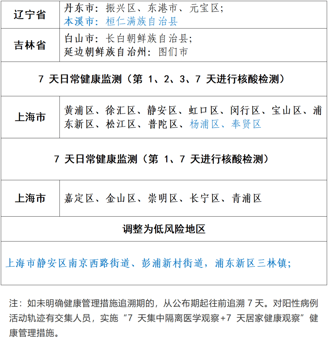 6月11日疫情风险等级提醒