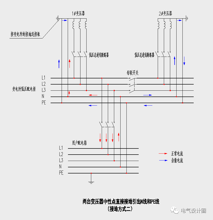 变压器接地桩标准图图片