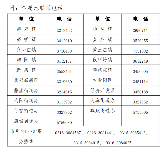 三河進一步加強人員主動報備的通告