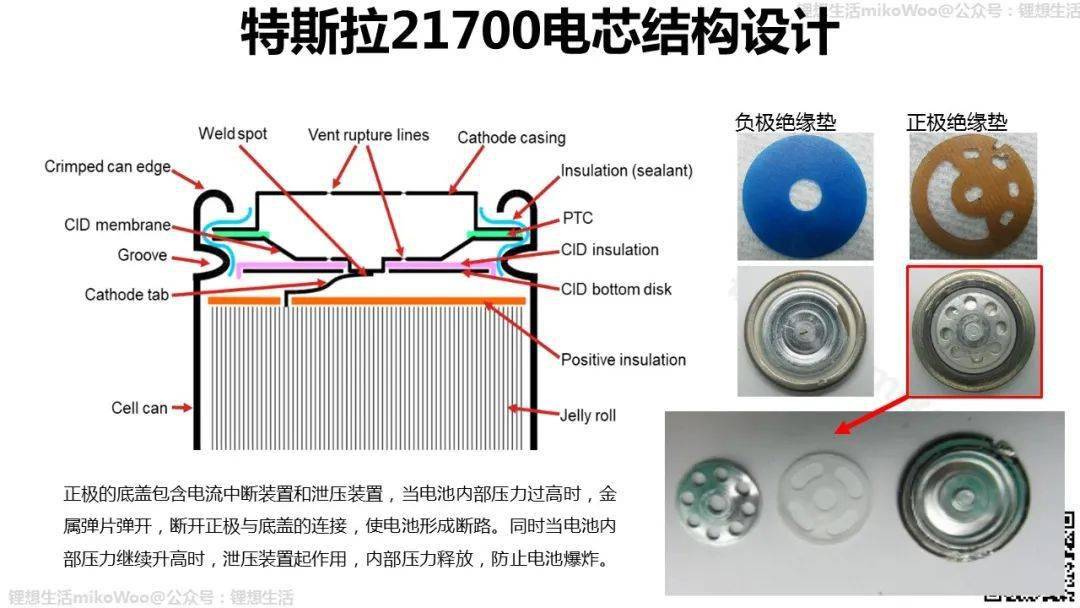 特斯拉4680电池结构与工艺设计