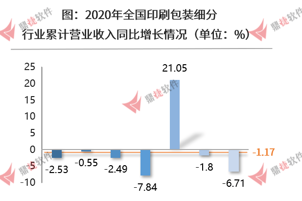 廣西企業(yè)榮獲“2022年中國印刷包裝企業(yè)100強(qiáng)”稱號