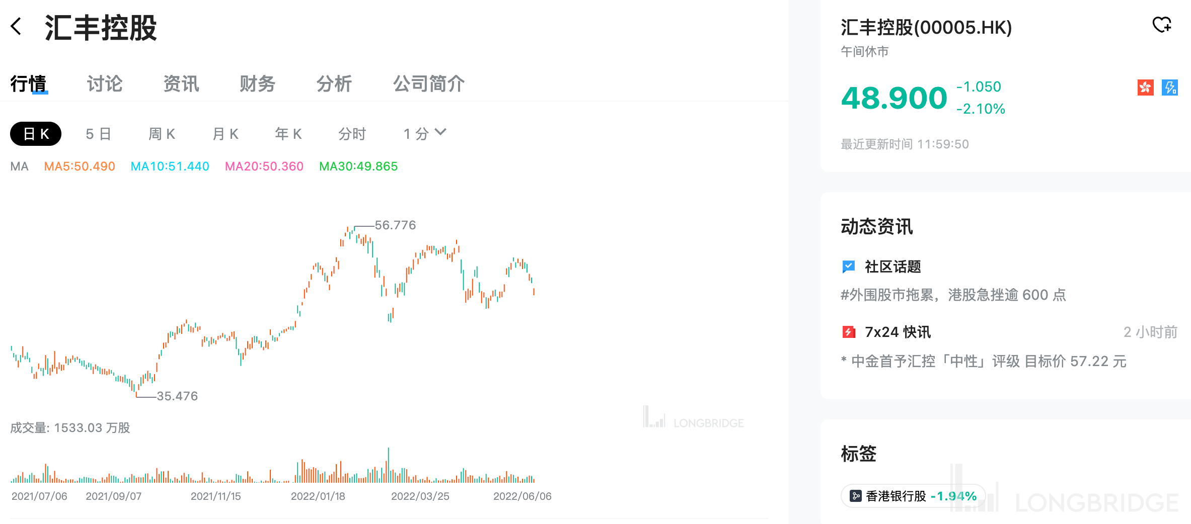 分拆汇丰有多赚？股东额外回报最高可达2000 亿港元？发生了什么？_搜狐网