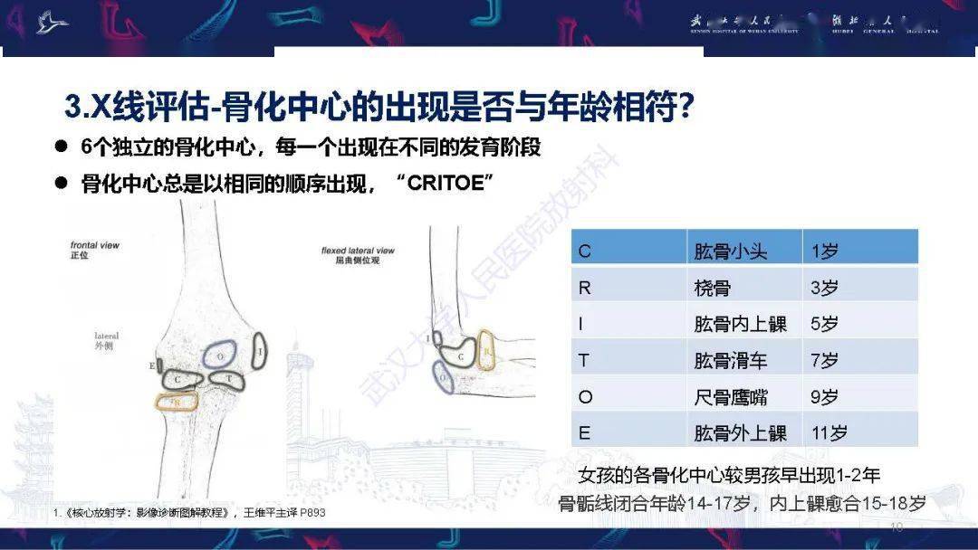 详解儿童肘关节外伤x线诊断