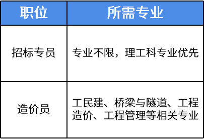 實習信息中南建築設計院2023屆創意星暑期實習生招聘計劃正式開啟