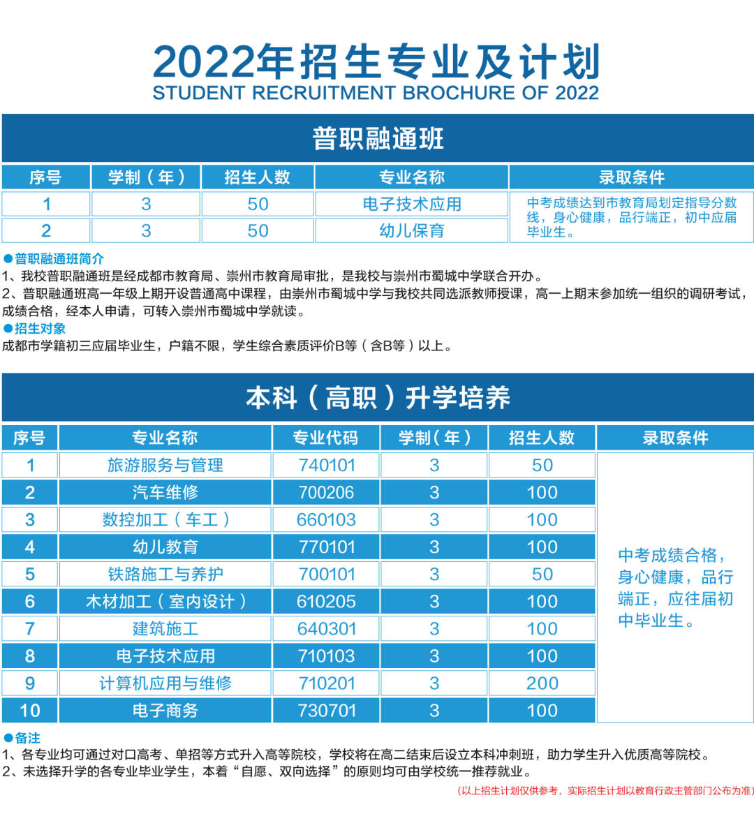 本科和大专哪个学历高_大专本科学历高吗_大专本科学历高不高