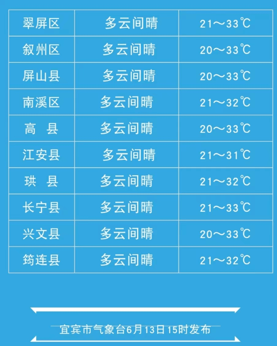 宜宾天气预报15天图片