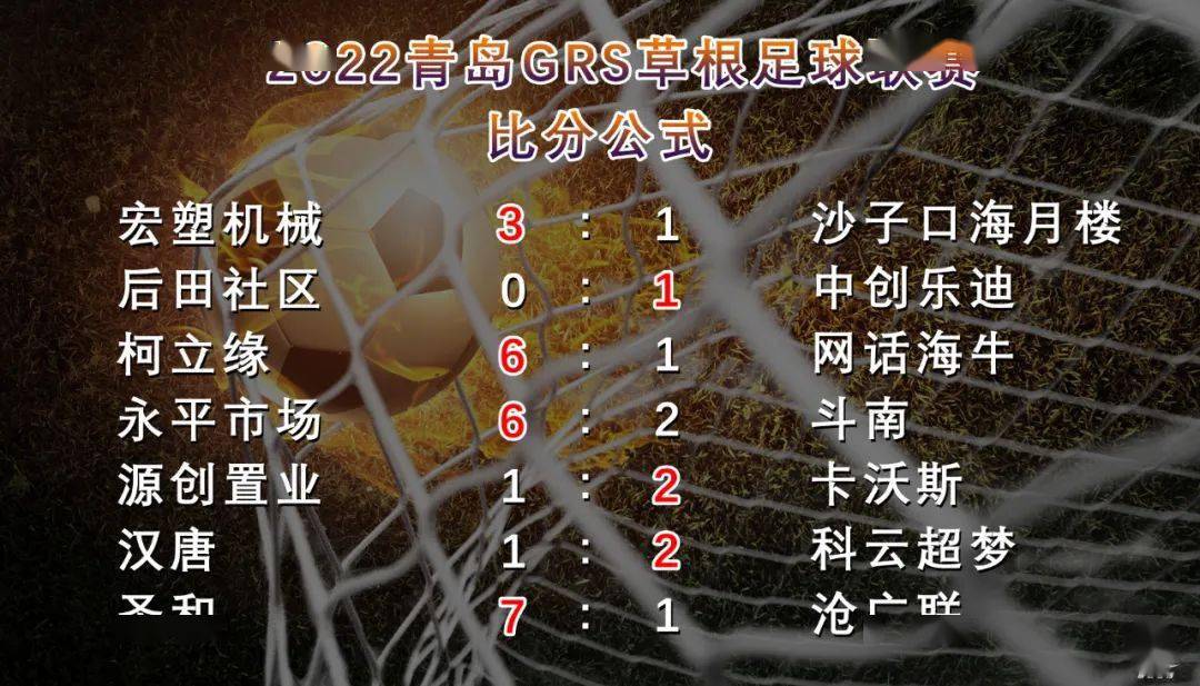 有奖竞猜比分公示2022青岛grs草根足球联赛首轮
