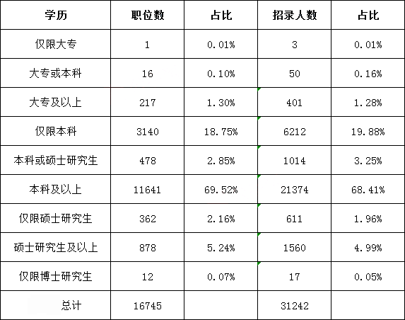 长春职业技术学院官网招生信息_石河子大学研究生招生信息网_中南民族大学自主招生官网