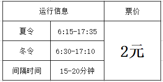 明天开始临海201路201a路202路及220路公交调整为新路线