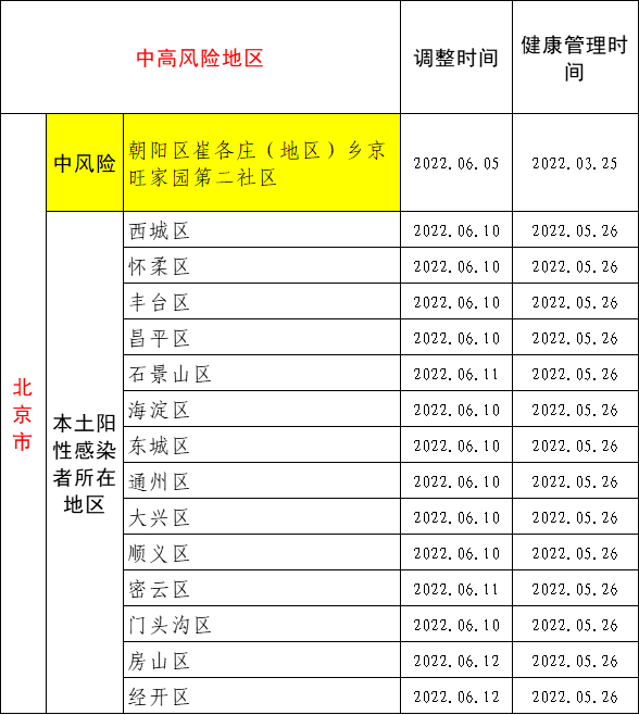 全國疫情風險地區高9中44安溪疾控中心發佈健康提醒