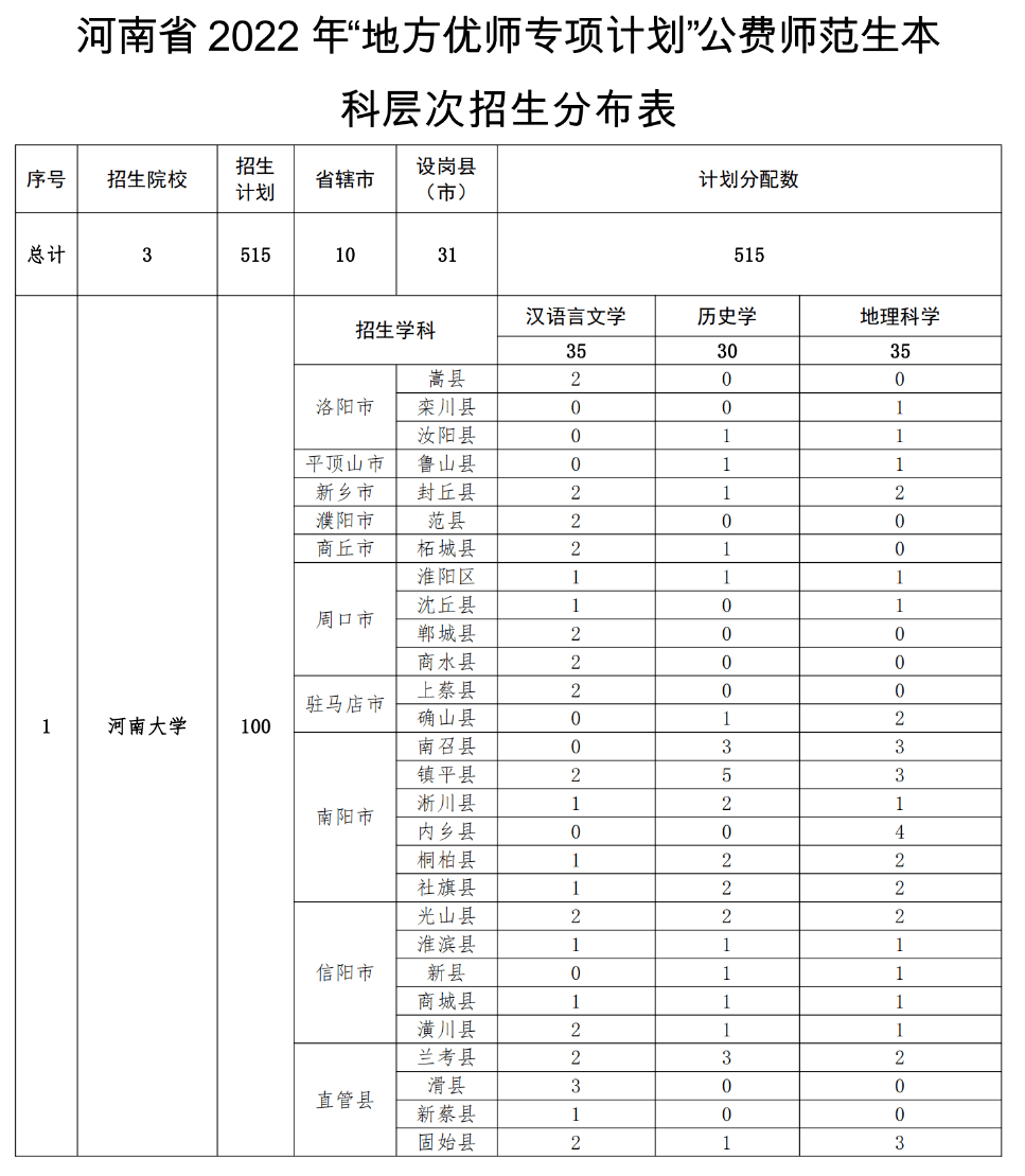 師范生免費(fèi)教育政策_(dá)師范免費(fèi)生都什么要求_免費(fèi)師范生政策