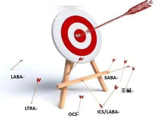 7岁孩子已是哮喘界的老人病情反复发作精准打击治疗了解一下