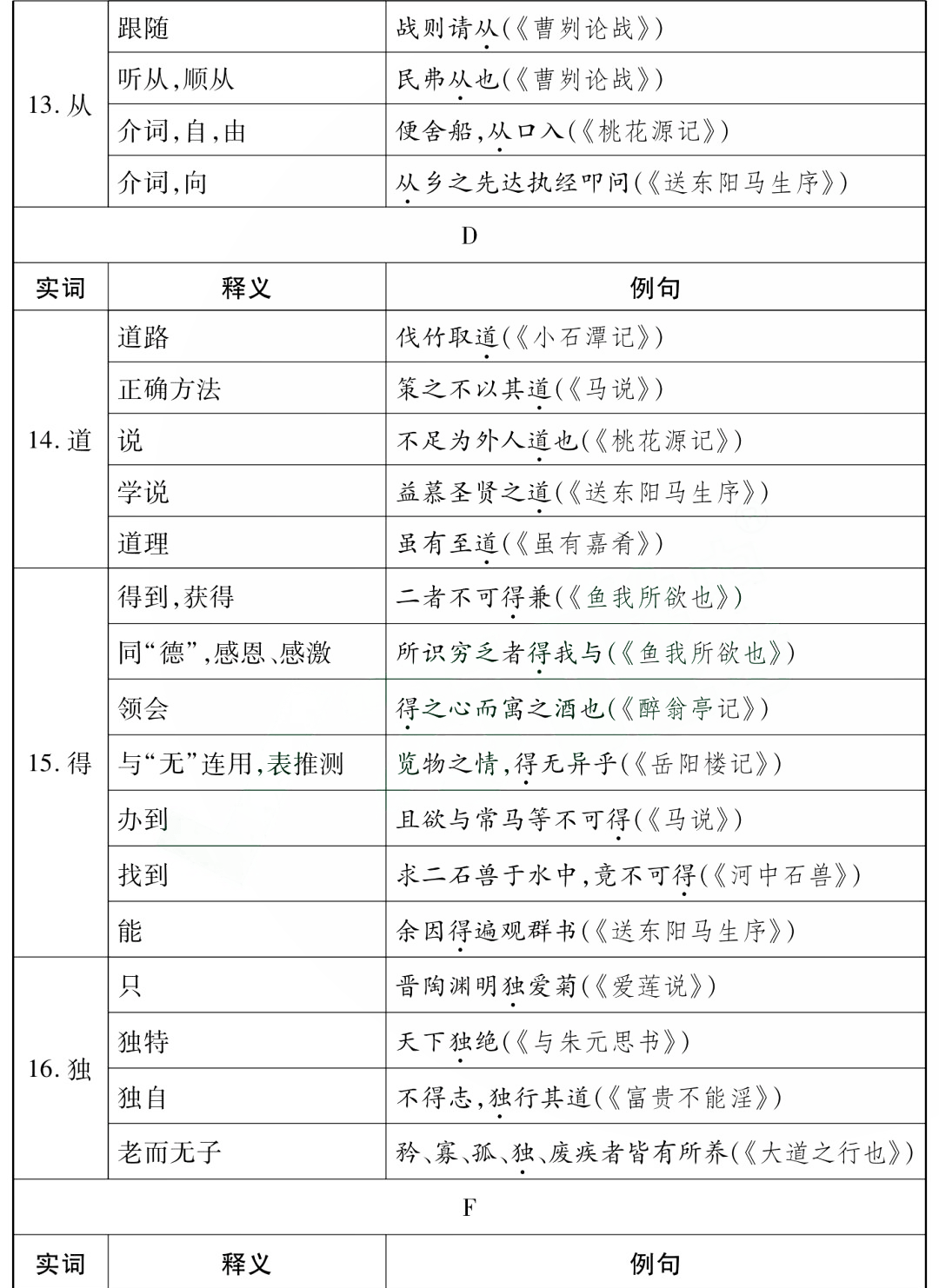 初中语文85个文言文一词多义全汇总