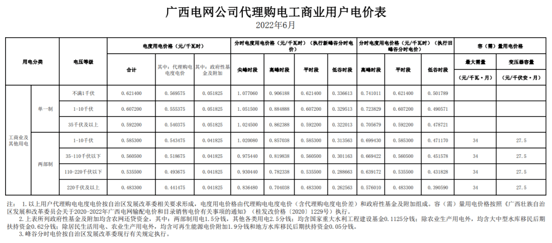 關於陝西網站建設價格表格下載的信息