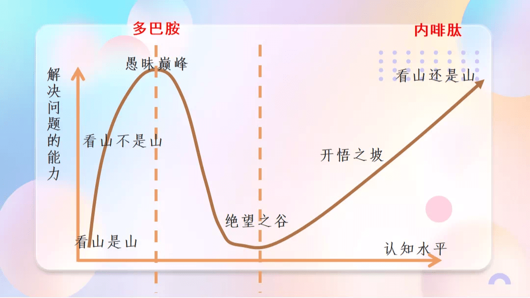 请接收这份来自重庆五十七中的中学生防emo指南