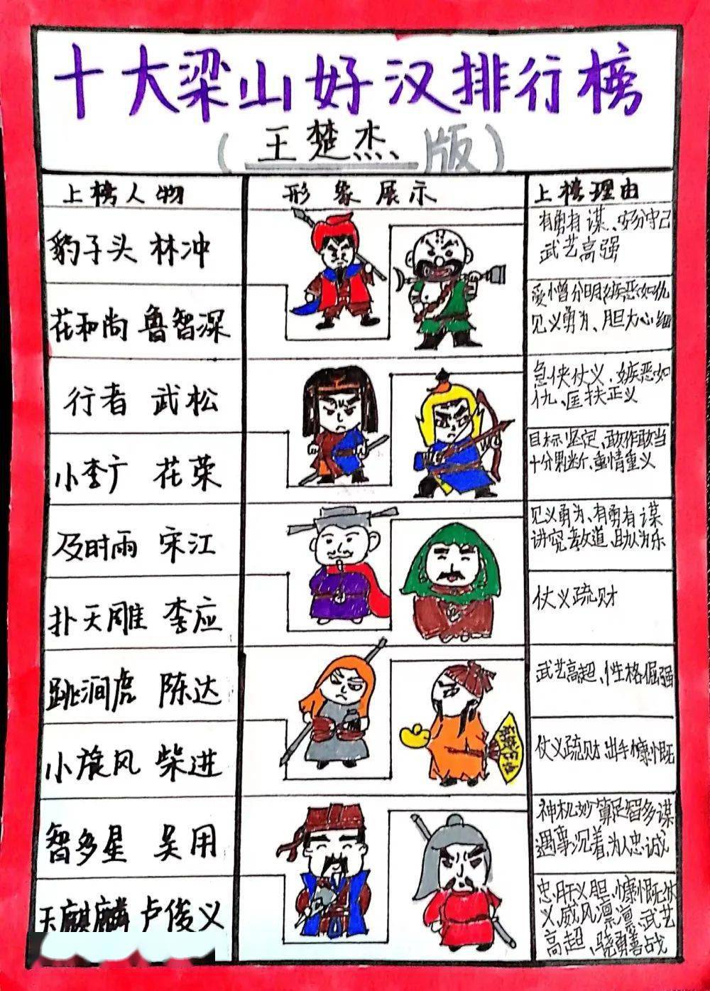 孙悟空也发朋友圈?这位老师开展经典阅读有高招!