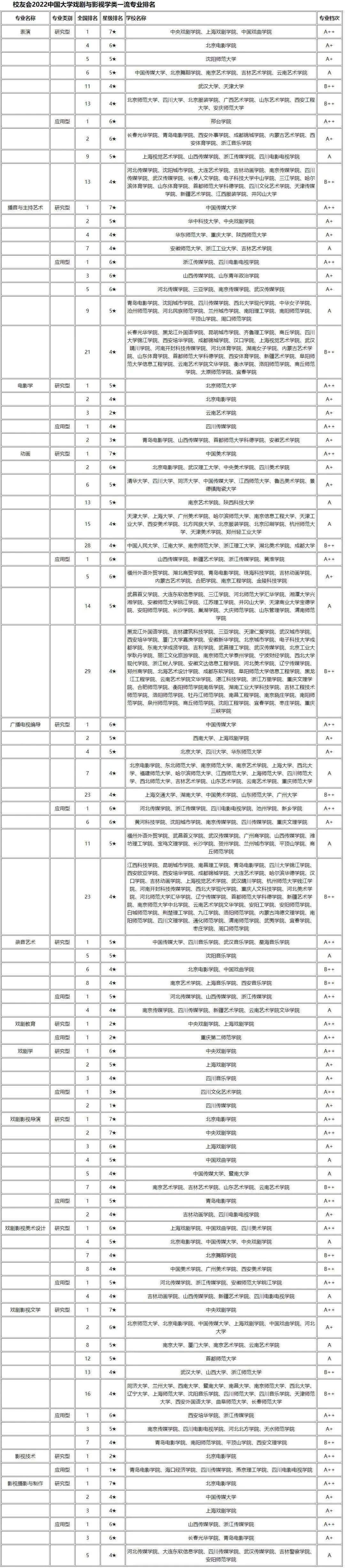 美术类院校排名_美术类院校综合排名_美术类高校排名