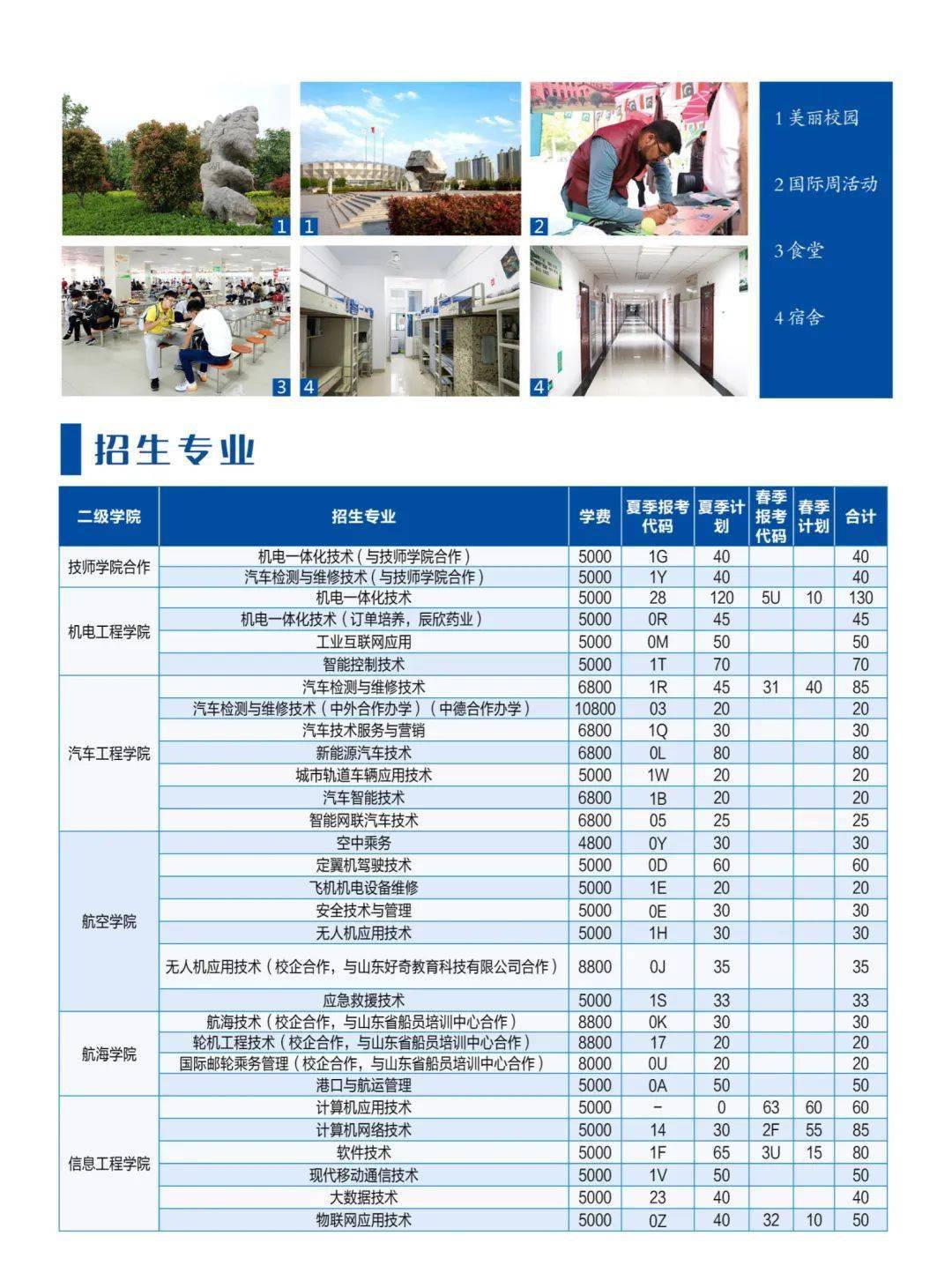 学校代码14242山东理工职业学院2022年普通高等教育招生章程发布