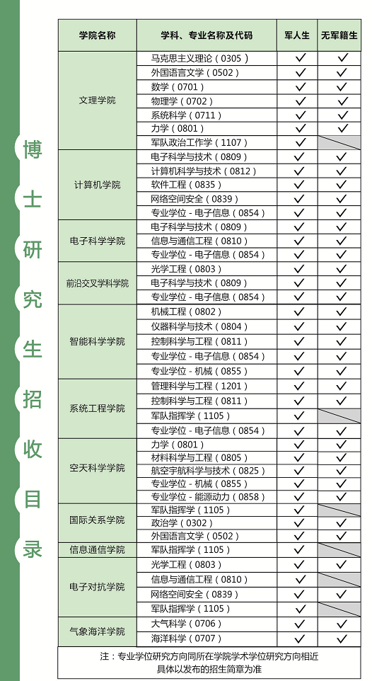 【生源信息】重庆大学2022届毕业生生源信息(含学院联系方式)2.