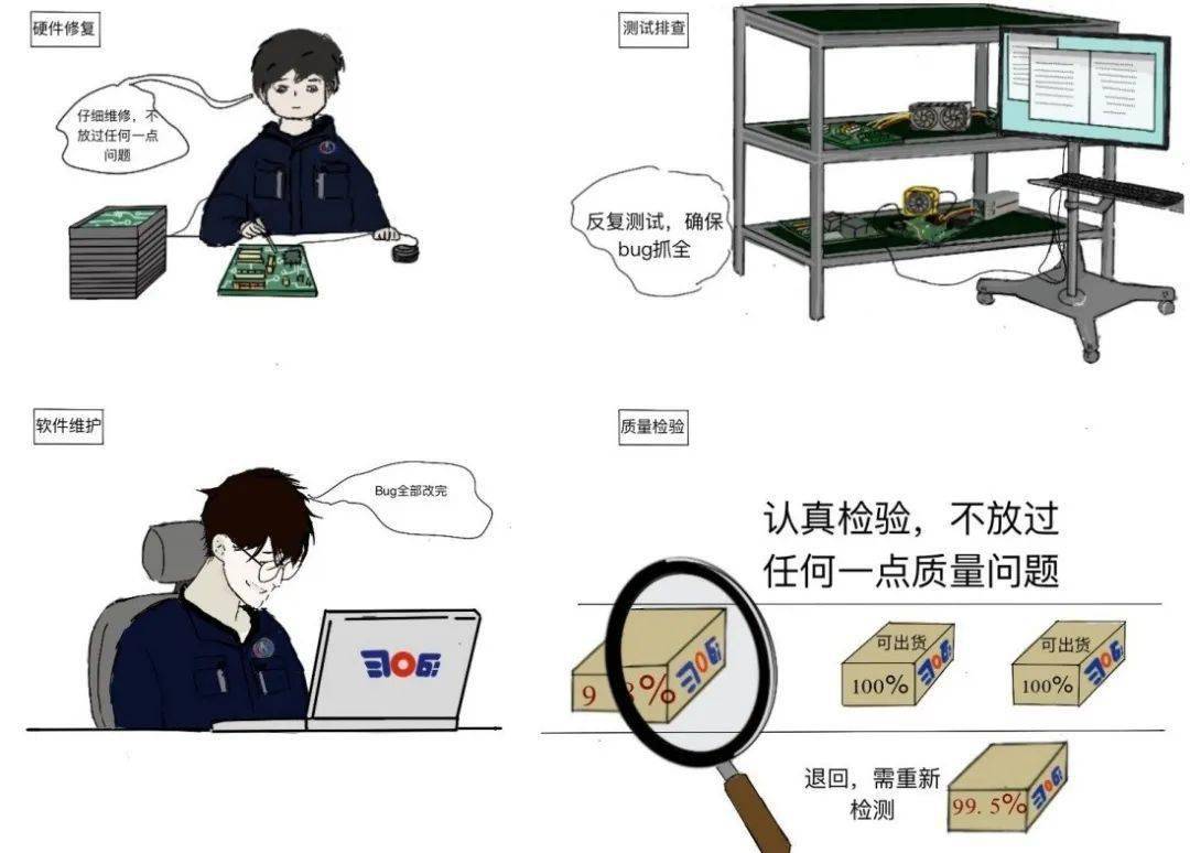质量在我心中七〇六人手绘质量漫画