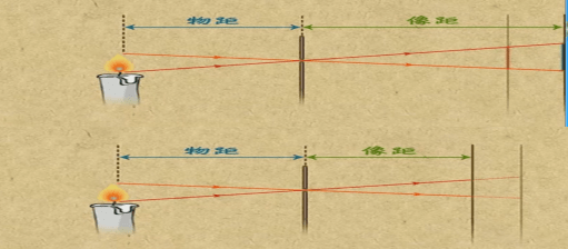小孔成像物距图片