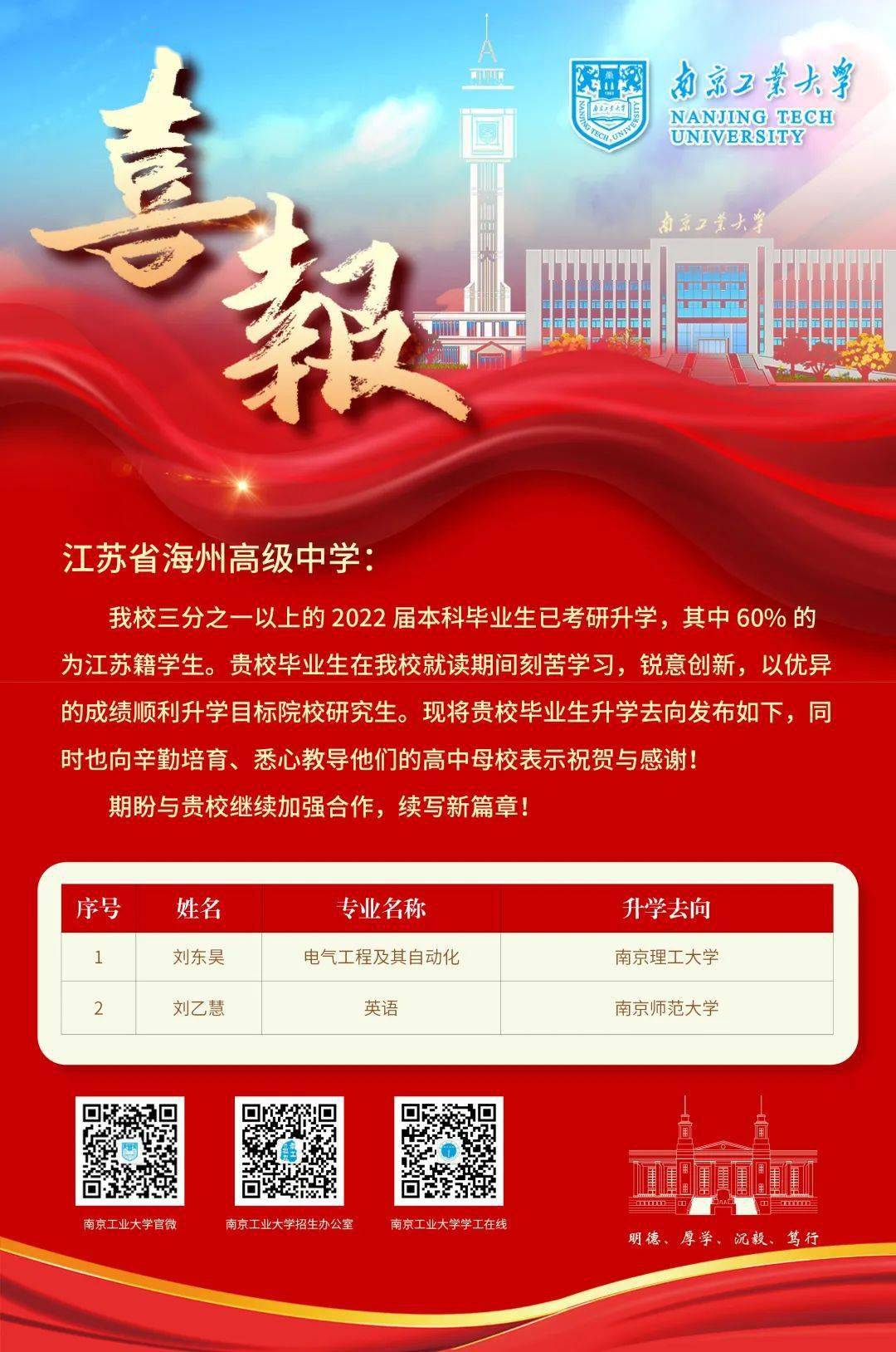 【第四期】南京工业大学考研喜报派送中 | 连云港组_江苏省_学子_毕业