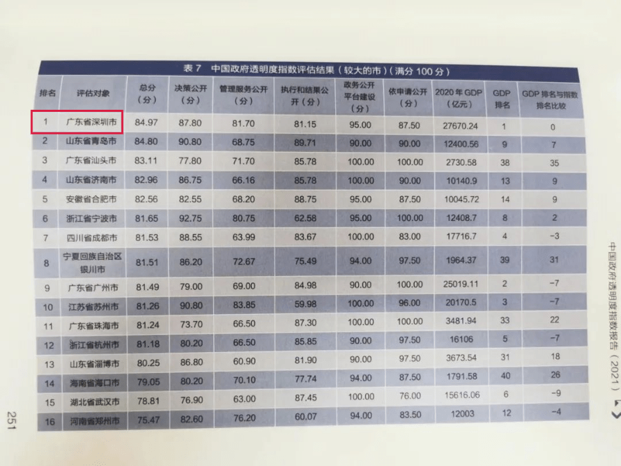连续三年拿下全国前十！罗湖这项工作又获肯定啦