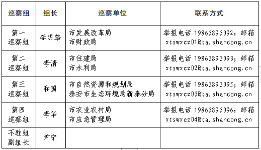 黃河流域生態保護和高質量發展專項巡察工作公告