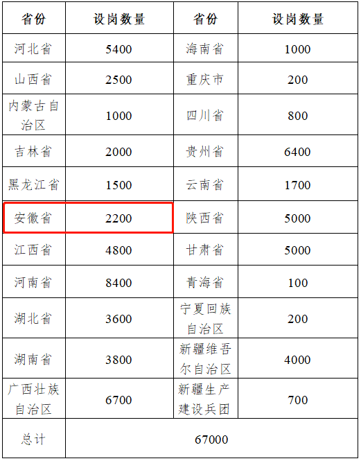 新入编教师第一年工资(新入编教师第一年工资藤县)