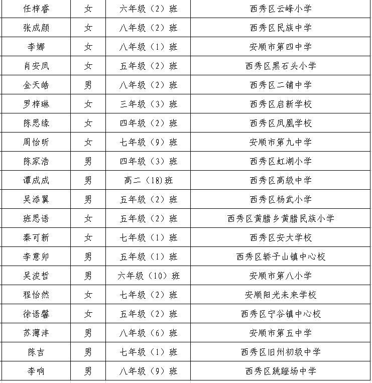 西秀区2022年"新时代好少年"入选名单公示!快来看看都有谁家娃
