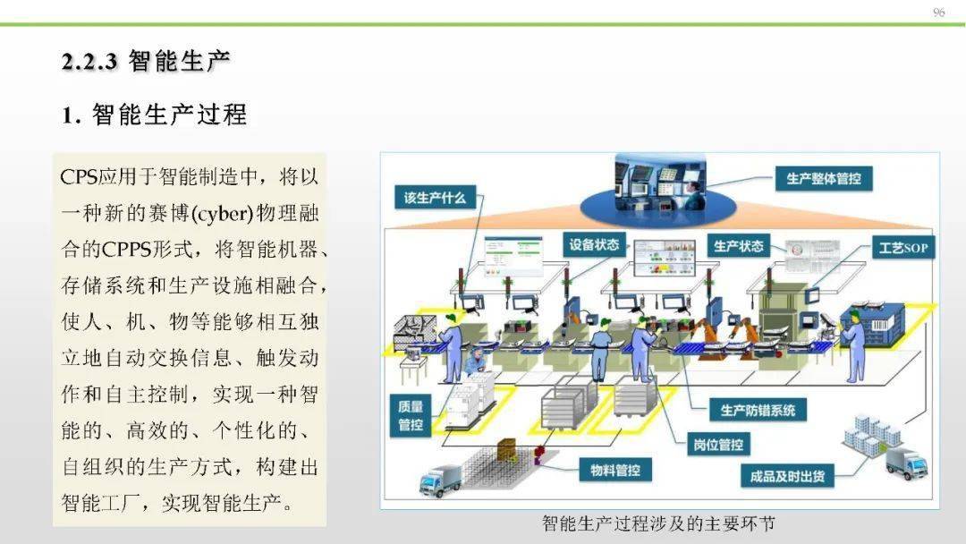 理解和掌握智能制造的基础理论和关键技术,了解智能工厂和智能生产的