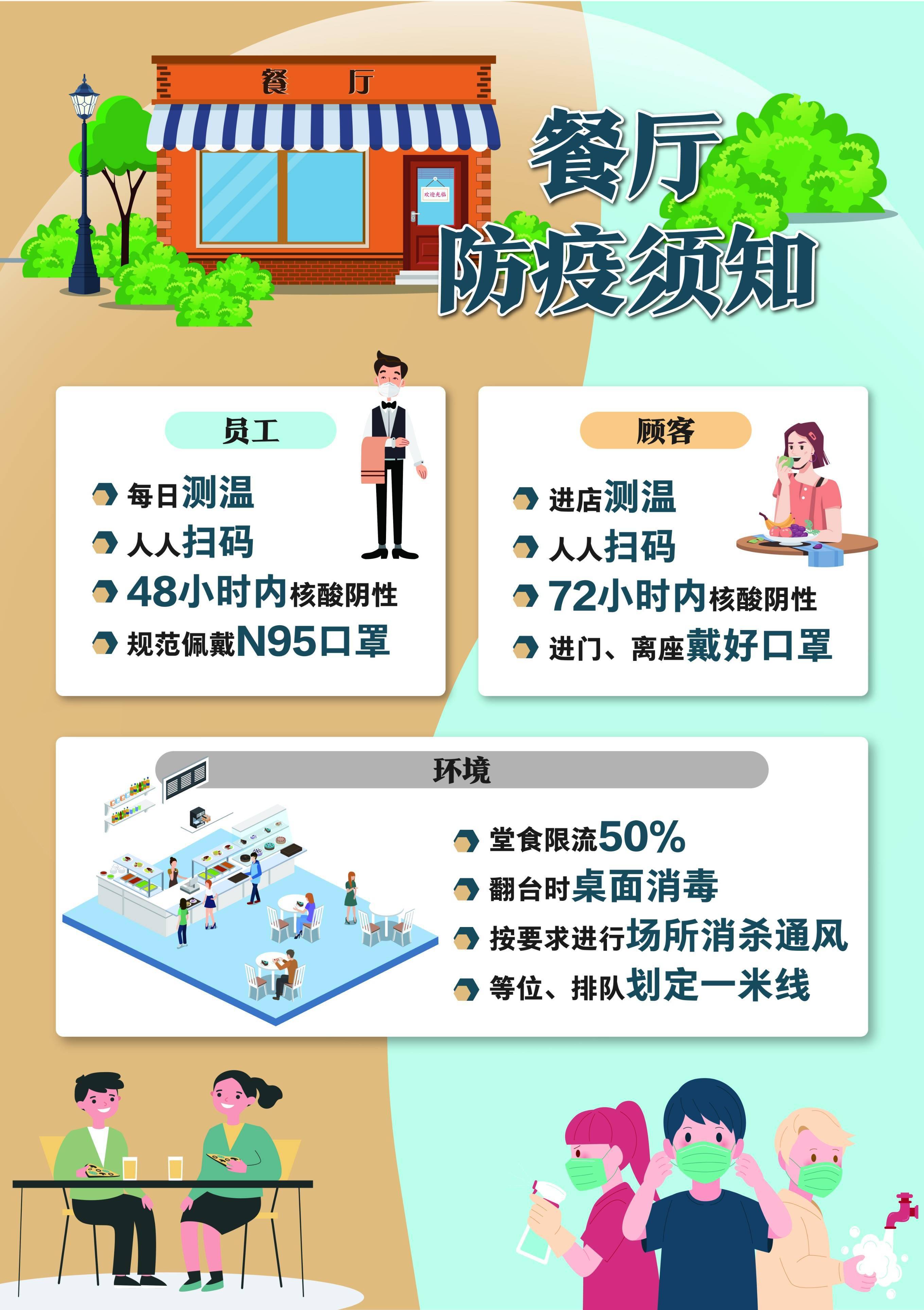 一图读懂餐厅防疫须知