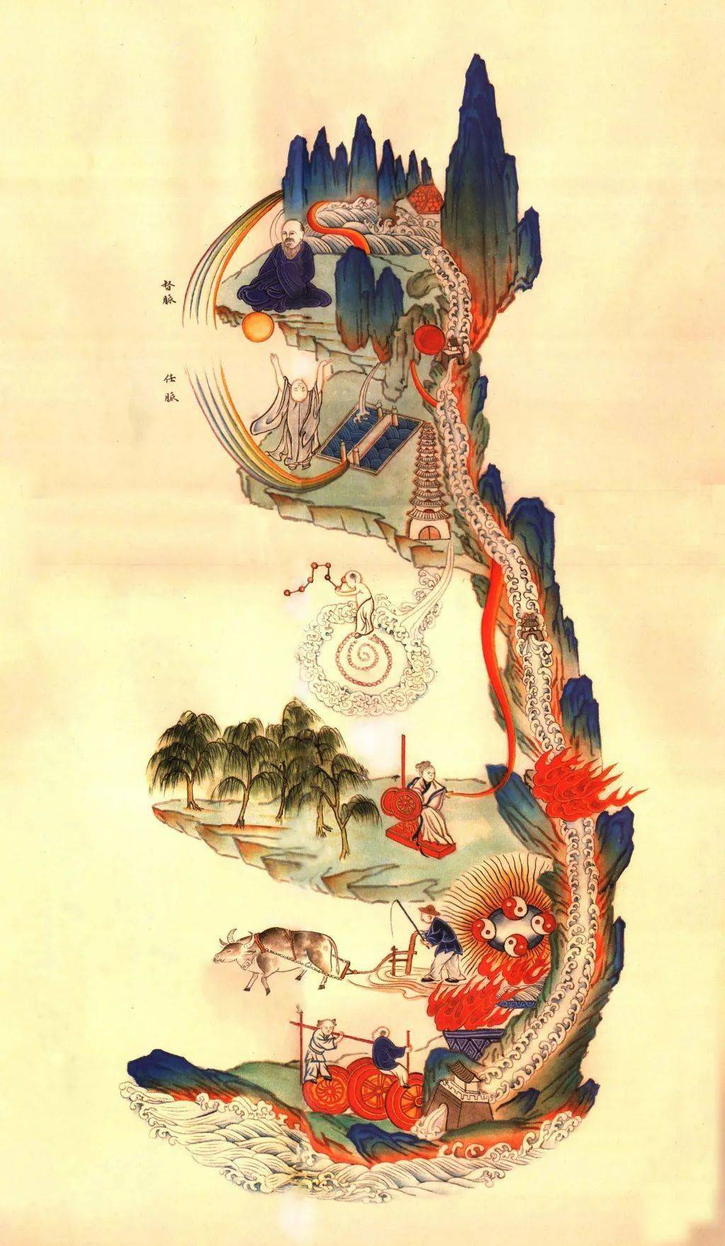 内经图》|千古奇图_道家_丹田复_内丹