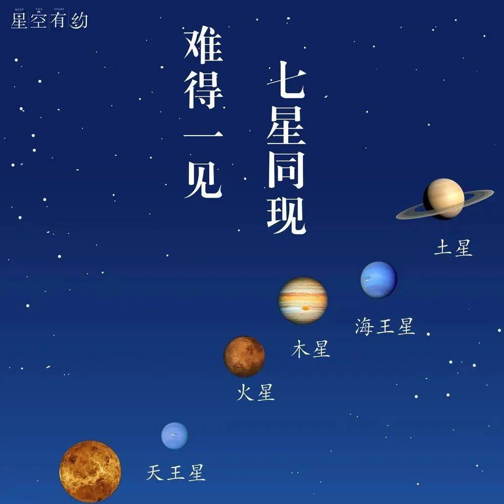 非常罕见!就在今晚!_月亮_火星_七星