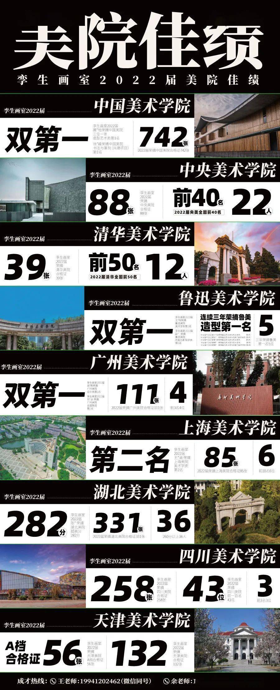 目标考取985,211类重点大学以及高等美术院校的浙江美术生,孪生画室